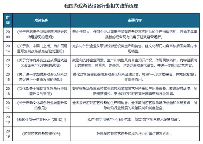 我国游戏游艺设备行业市场规模整体保持增长mg不朽情缘游戏平台供需发力+政策渐松(图2)