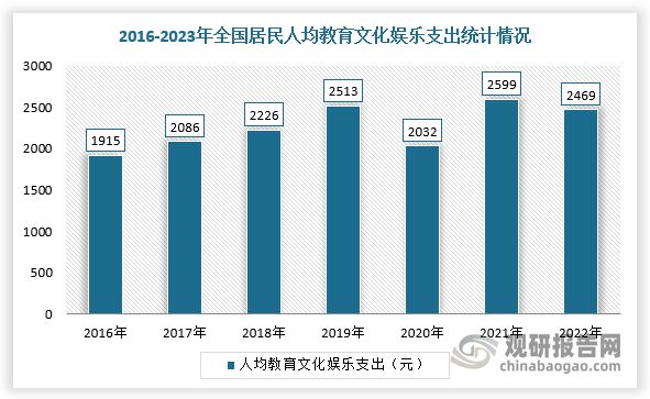 我国游戏游艺设备行业市场规模整体保持增长mg不朽情缘游戏平台供需发力+政策渐松(图1)