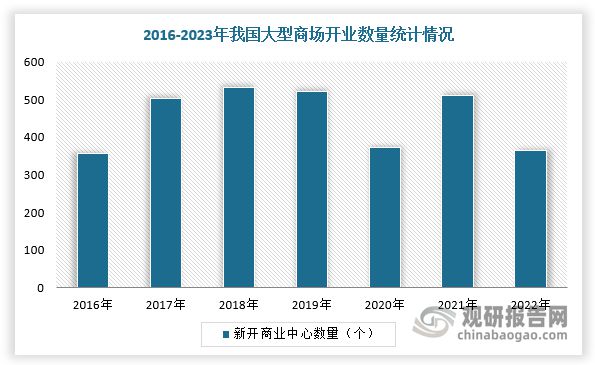 我国游戏游艺设备行业市场规模整体保持增长mg不朽情缘游戏平台供需发力+政策渐松(图3)