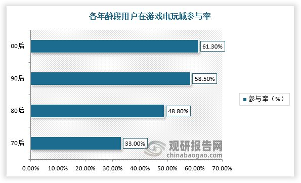 我国游戏游艺设备行业市场规模整体保持增长mg不朽情缘游戏平台供需发力+政策渐松(图4)