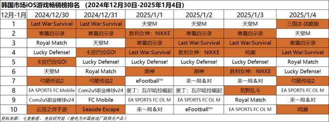 点；梦幻雷火英雄射击杠上了｜Not Bad周报不朽情缘平台网站腾讯米哈游年会来袭老板讲话成重(图2)