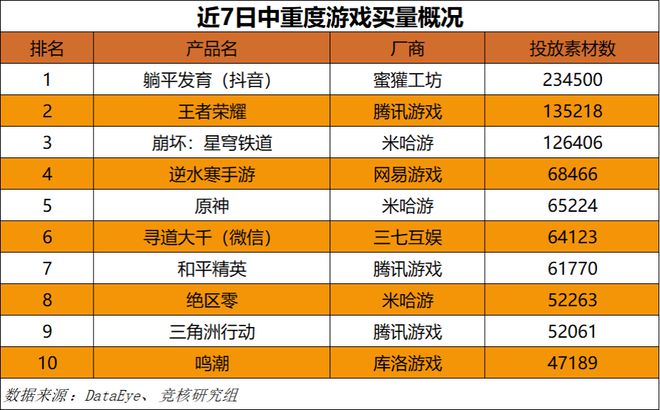 点；梦幻雷火英雄射击杠上了｜Not Bad周报不朽情缘平台网站腾讯米哈游年会来袭老板讲话成重(图13)