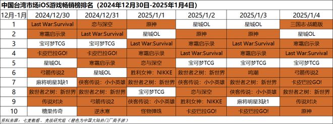 点；梦幻雷火英雄射击杠上了｜Not Bad周报不朽情缘平台网站腾讯米哈游年会来袭老板讲话成重(图12)
