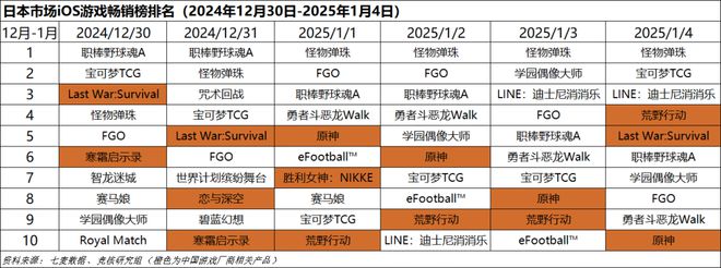 点；梦幻雷火英雄射击杠上了｜Not Bad周报不朽情缘平台网站腾讯米哈游年会来袭老板讲话成重(图3)