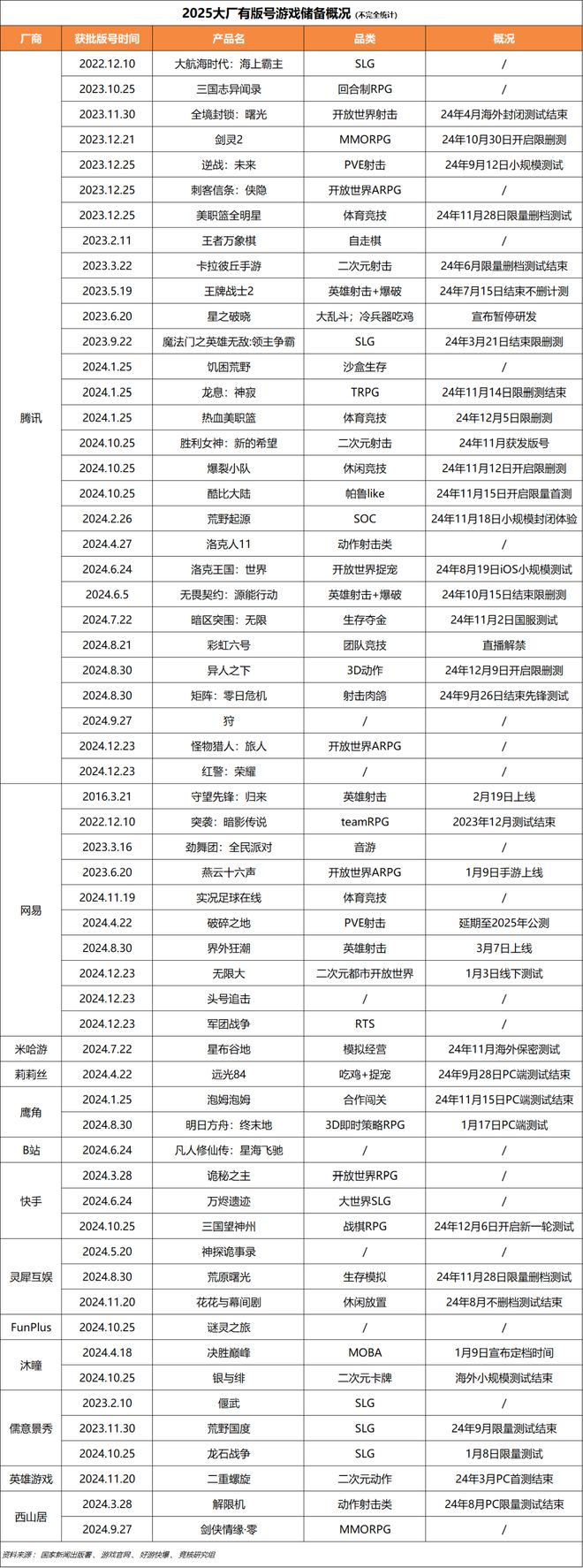 点；梦幻雷火英雄射击杠上了｜Not Bad周报不朽情缘平台网站腾讯米哈游年会来袭老板讲话成重(图6)
