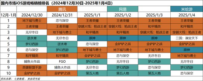 点；梦幻雷火英雄射击杠上了｜Not Bad周报不朽情缘平台网站腾讯米哈游年会来袭老板讲话成重(图5)