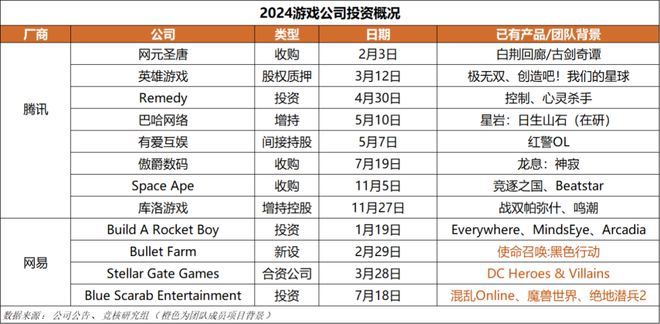 点；梦幻雷火英雄射击杠上了｜Not Bad周报不朽情缘平台网站腾讯米哈游年会来袭老板讲话成重(图8)
