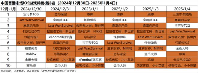 点；梦幻雷火英雄射击杠上了｜Not Bad周报不朽情缘平台网站腾讯米哈游年会来袭老板讲话成重(图10)