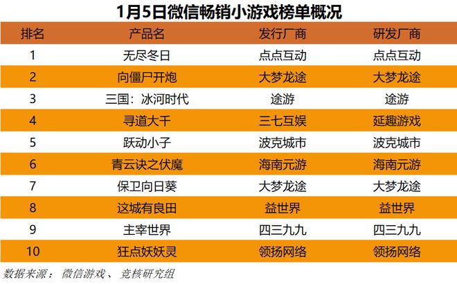 点；梦幻雷火英雄射击杠上了｜Not Bad周报不朽情缘平台网站腾讯米哈游年会来袭老板讲话成重(图11)