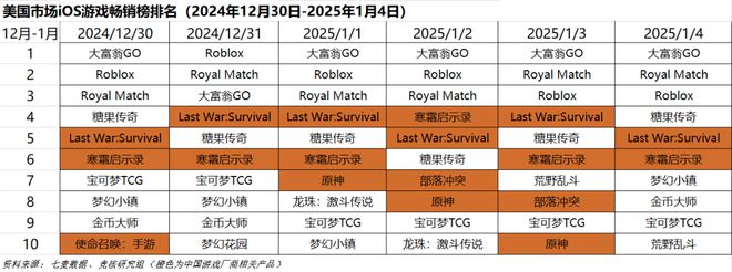 点；梦幻雷火英雄射击杠上了｜Not Bad周报不朽情缘平台网站腾讯米哈游年会来袭老板讲话成重(图9)