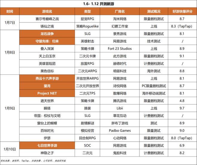 点；梦幻雷火英雄射击杠上了｜Not Bad周报不朽情缘平台网站腾讯米哈游年会来袭老板讲话成重(图14)