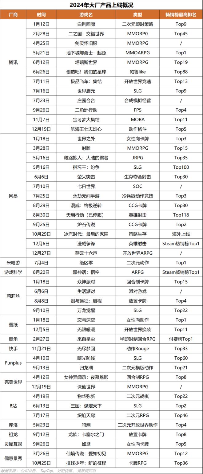 点；梦幻雷火英雄射击杠上了｜Not Bad周报不朽情缘平台网站腾讯米哈游年会来袭老板讲话成重(图16)
