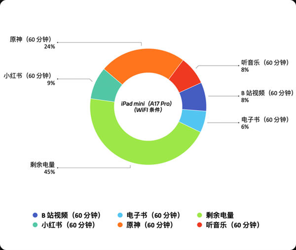 ad！iPad mini最新款深度体验不朽情缘平台登录网页吃灰率最低的iP(图3)