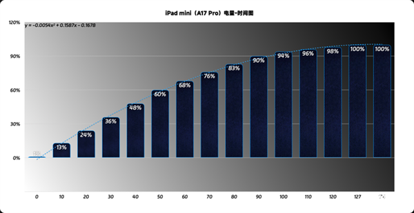 ad！iPad mini最新款深度体验不朽情缘平台登录网页吃灰率最低的iP(图6)