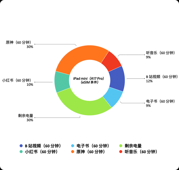 ad！iPad mini最新款深度体验不朽情缘平台登录网页吃灰率最低的iP(图23)