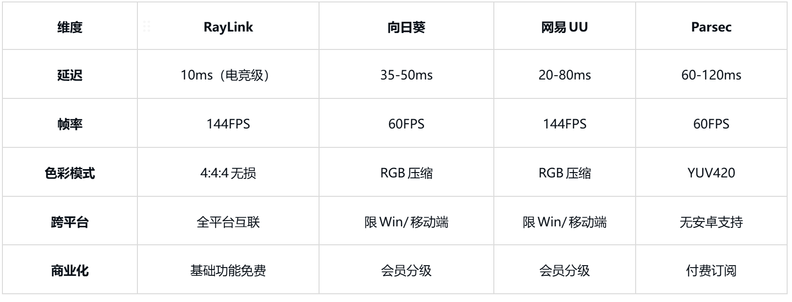 几款非常适合远程游戏软件不朽情缘游戏手机版盘点(图2)